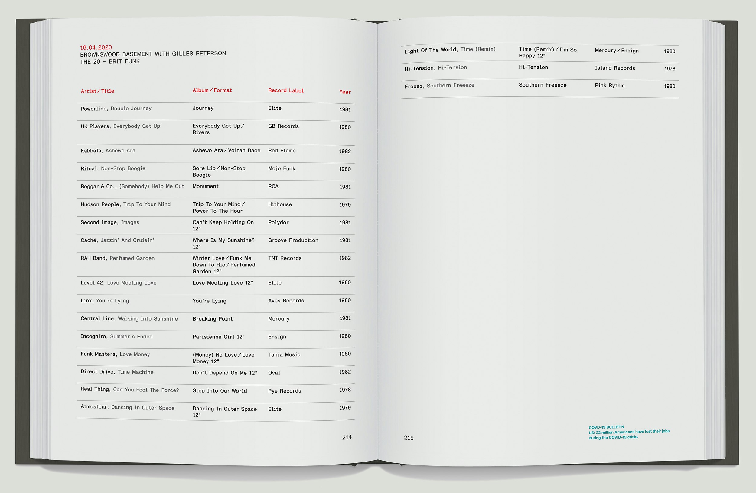 Gilles Peterson’s Brit-funk playlist from his new book, <i>Lockdown FM: Broadcasting in a Pandemic</i>.